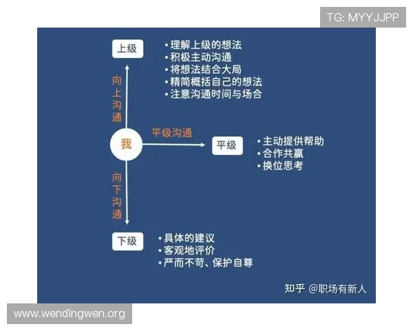 问鼎ccc中的团队合作与沟通技巧提升指南实现团队配合的完美配合